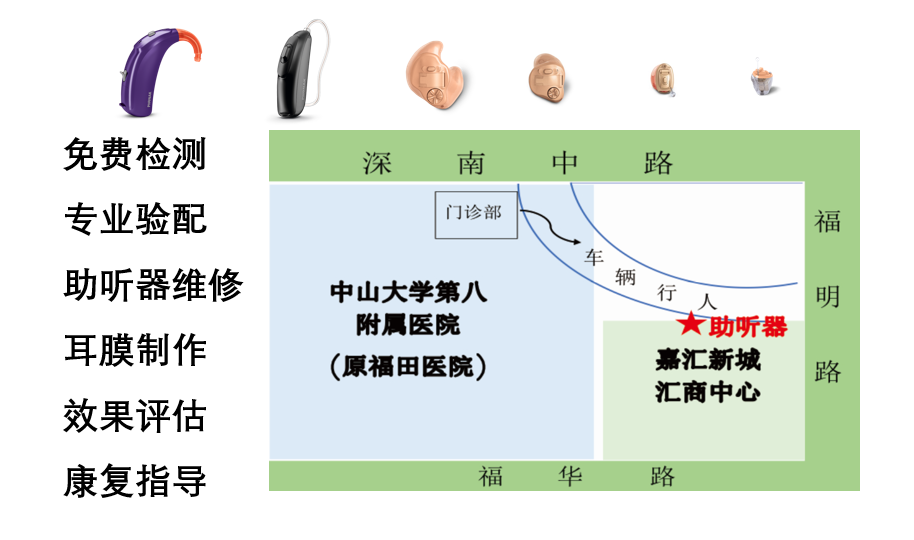 深圳瑞士峰力隱形助聽器