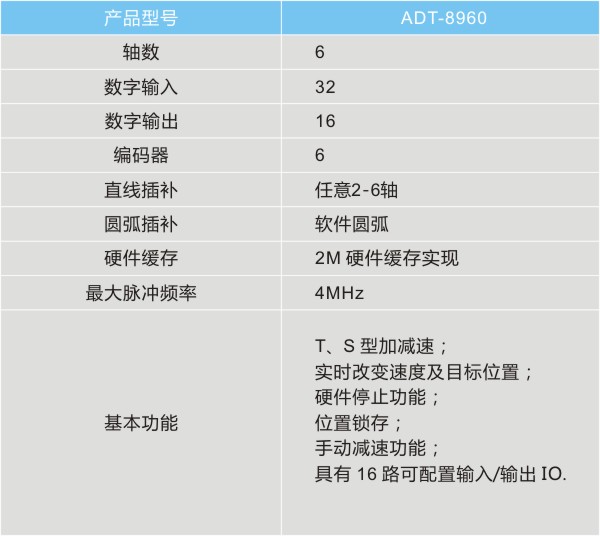 ADTECH眾為興ADT-8960 PCI總線六軸運(yùn)動控制卡