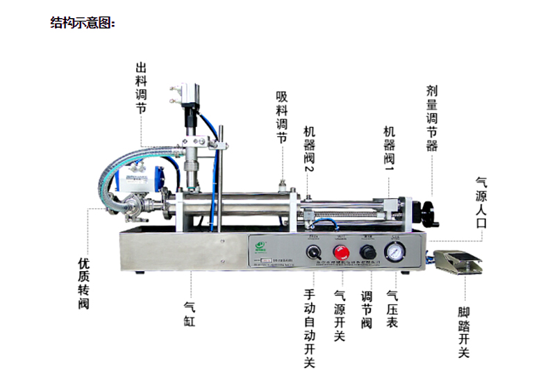 XBGZJ-5000N半自動醬類灌裝機 大容量醬料灌裝機 半自動轉閥灌裝機 豆瓣醬灌裝機 燒烤醬灌裝機