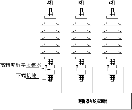 YHJCQ避雷器在線監(jiān)測(cè)儀