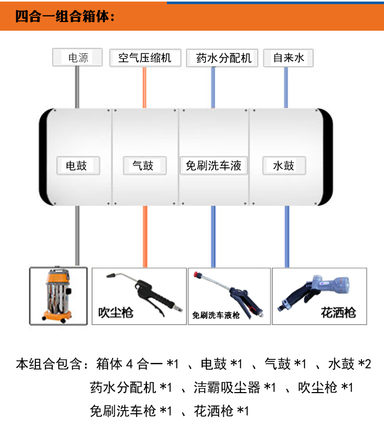 汽車美容店洗車房店房全套設(shè)備工具精洗水電氣鼓自由組合箱體格柵