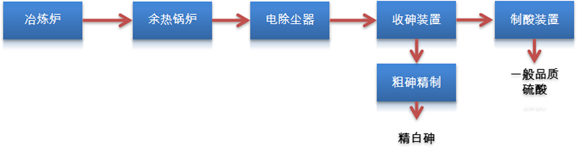 環(huán)保設(shè)備_工業(yè)廢氣凈化過濾_易態(tài)