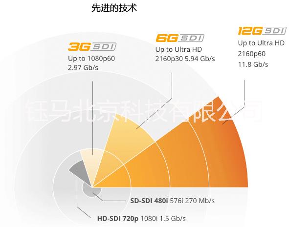 Studio 4K 北京Studio 4K Studio 4K采集卡 Studio 4K非編卡 Studio 4K非編