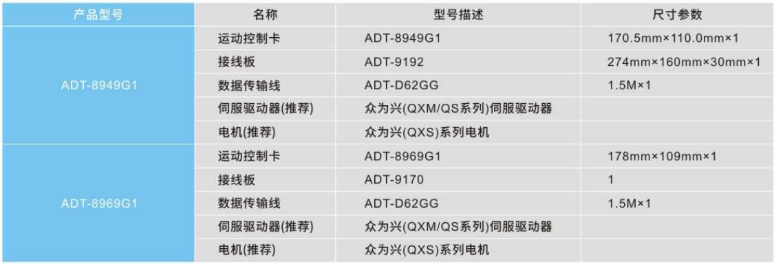 ADT-8969G1 高性能六軸運(yùn)動(dòng)控制卡