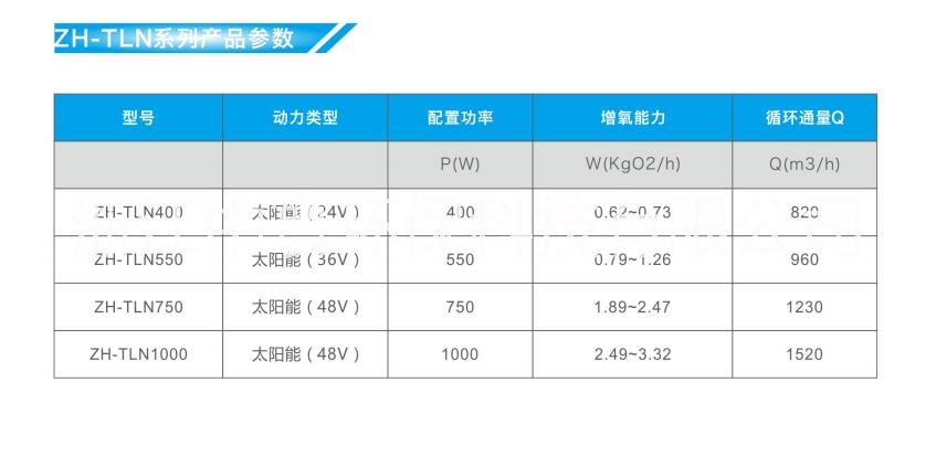 中寰太陽(yáng)能推流式曝氣機(jī)廠家