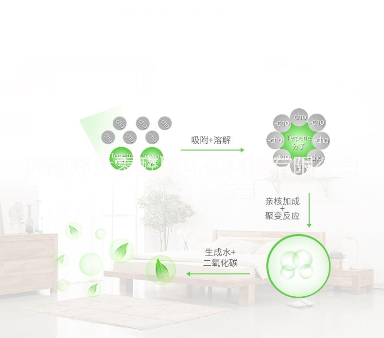 河南焦作想加盟除甲醛公司哪家好，在河南地區(qū)做甲醛治理做的好不好