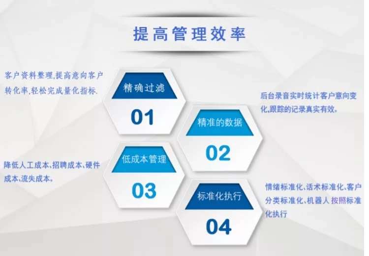 供應(yīng)Al智能電話機器人 電銷機器人哪里有賣 人工智能電話營銷系統(tǒng) 智能語音機器人廠家 智能語音機器人報價