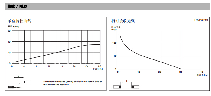 德國倍加福對射型傳感器：LA39/LK39-Z/31/40A/116