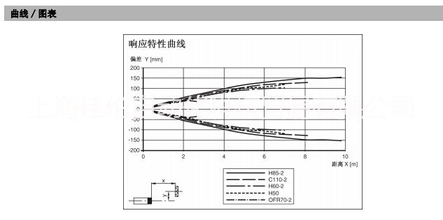 P+F反射板型傳感器