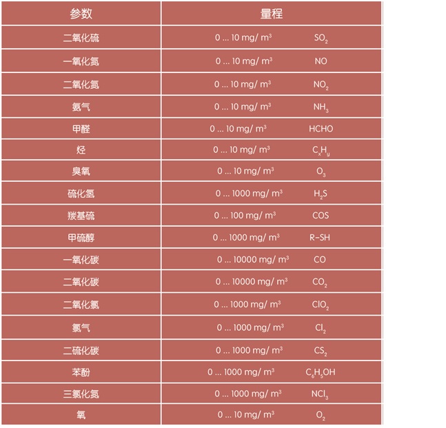 在線H2S氣分析儀 在線H2S氣分析儀