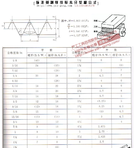 英制搓絲板跟搓絲板有什么不同 英制搓絲板廠家