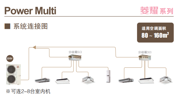哈爾濱三*機(jī)中央空調(diào)菱耀-盛通舒適家