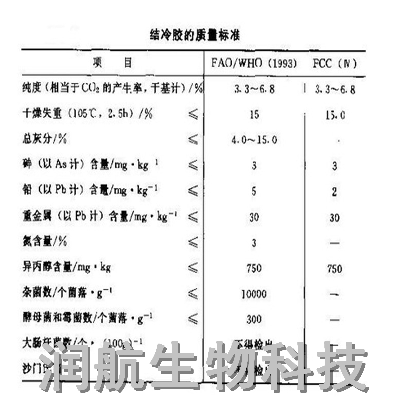 大量供應(yīng)食品級(jí)結(jié)冷膠