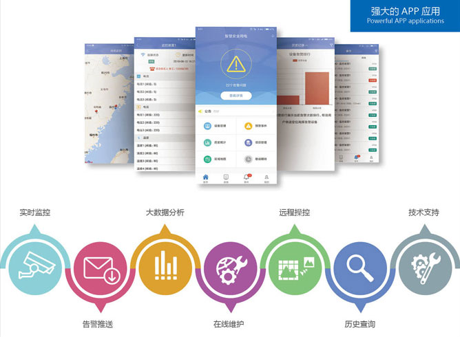 智慧安全用電監(jiān)控器 睿控電小安