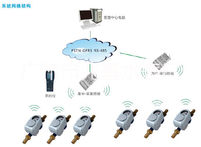 廠家供應(yīng)無線光電直讀式遠(yuǎn)傳水表DN15  LoRa無線傳輸發(fā)送遠(yuǎn)傳水表DN15