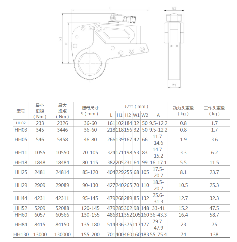 中空液壓扳手  中空液壓扳手 德國埃爾森