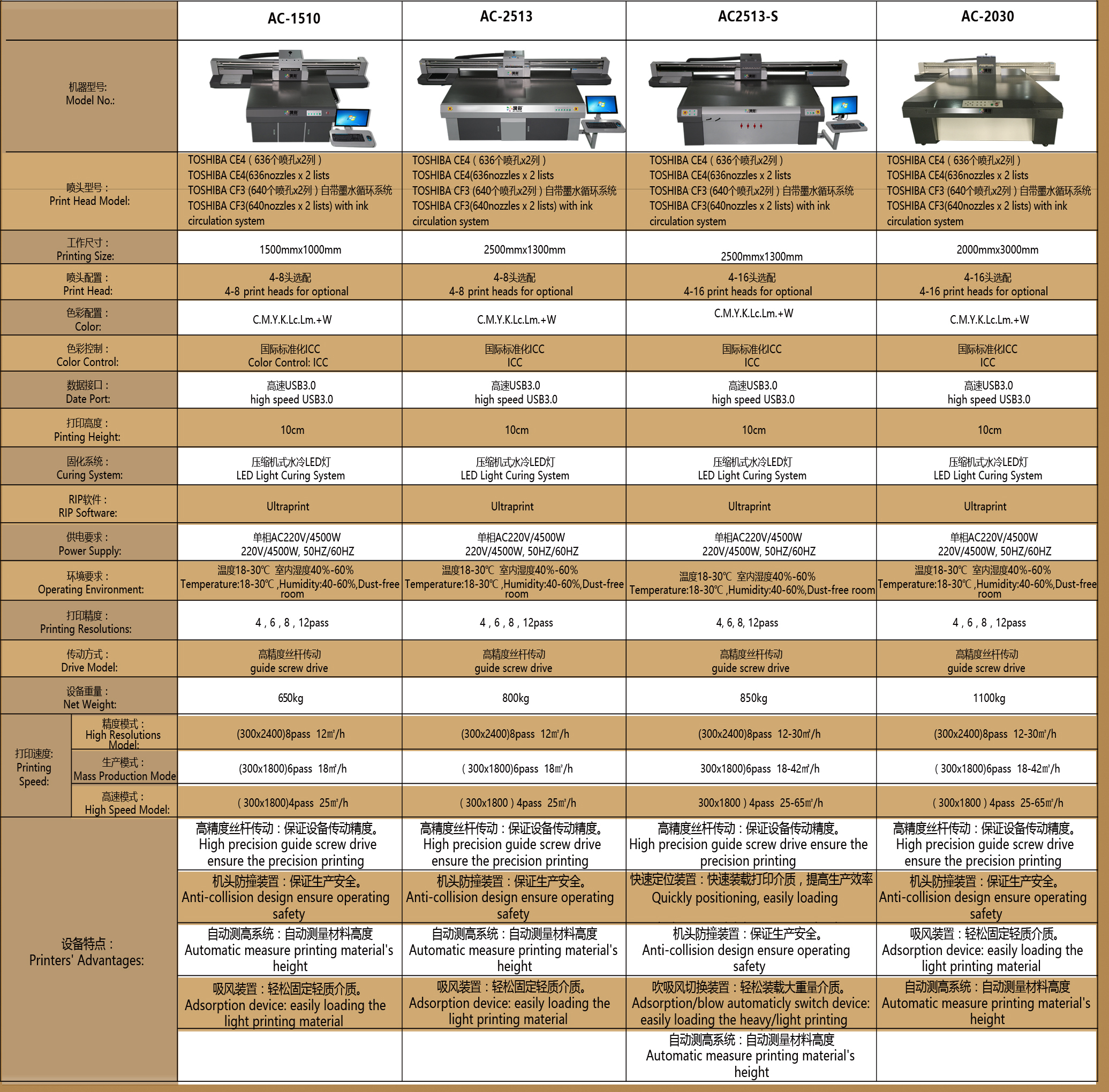 uv平板打印機(jī)