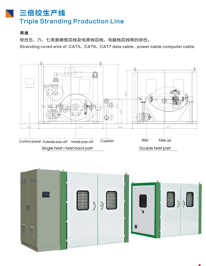 三倍絞生產(chǎn)線的好處