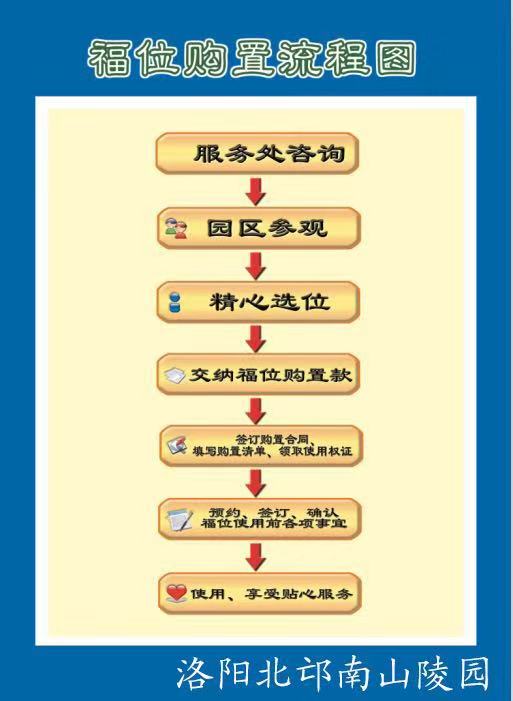 創(chuàng)行業(yè)繁榮北邙南山洛陽陵園