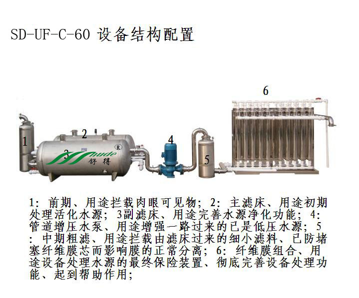 自來水廠大型河水凈化設(shè)備∣河水過濾處理設(shè)備