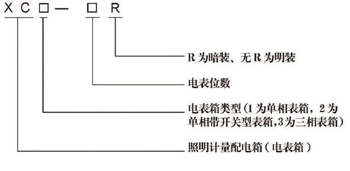 XC 系列照明計(jì)量配電箱 廣東配電箱廠家定制 廣東計(jì)量配電箱廠家