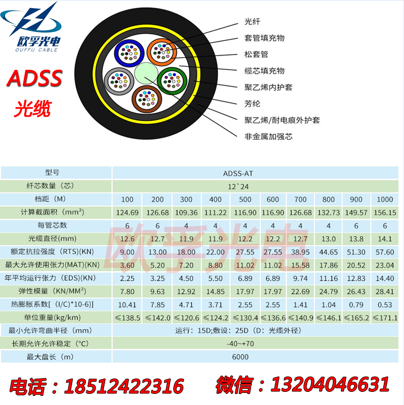 廠家直銷室外架空電力光纜ADSS
