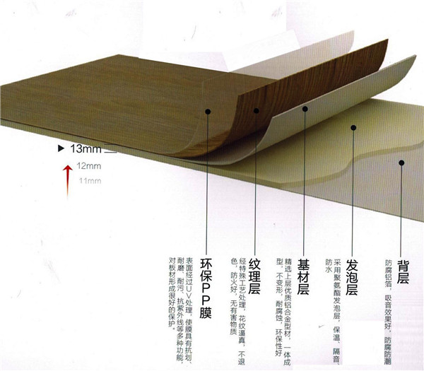 肇慶傳統(tǒng)墻飾與集成墻面的對比，將環(huán)保進行到底