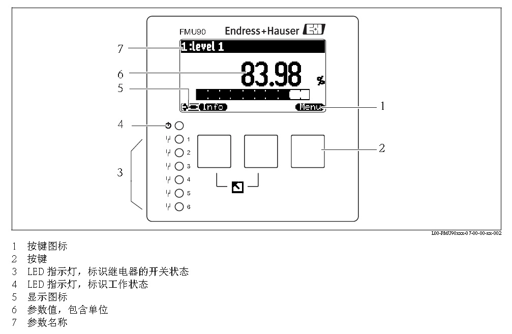 超聲波液位計(jì)探頭FDU91-RG2AA德國E+H