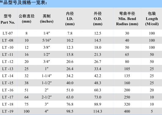 平包塑金屬軟管 陜西平包塑金屬軟管