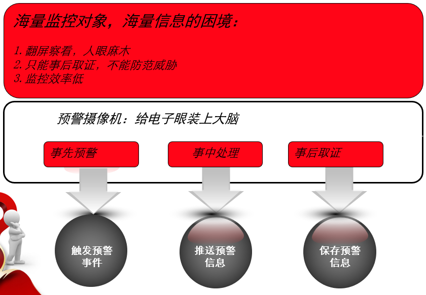 辦公室人員離崗監(jiān)測報警系統(tǒng)
