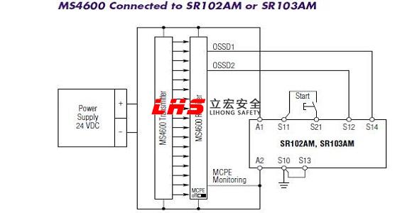 雙通道安全監(jiān)測繼電器SR102A