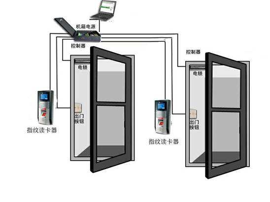 廣州維修玻璃門禁 玻璃門維修 廣州自動門維修 中控門禁維修