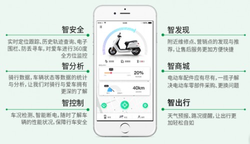 電動(dòng)車智能終端+app方案 幫助電動(dòng)廠家度過(guò)難關(guān) 進(jìn)入新*時(shí)代