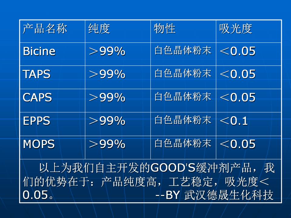 生化試劑HDAOS廠家優(yōu)勢供應(yīng)