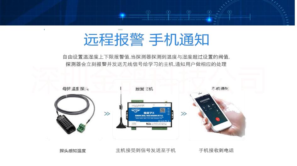 溫濕度遠程監(jiān)測整體解決方案 溫濕度超高報警