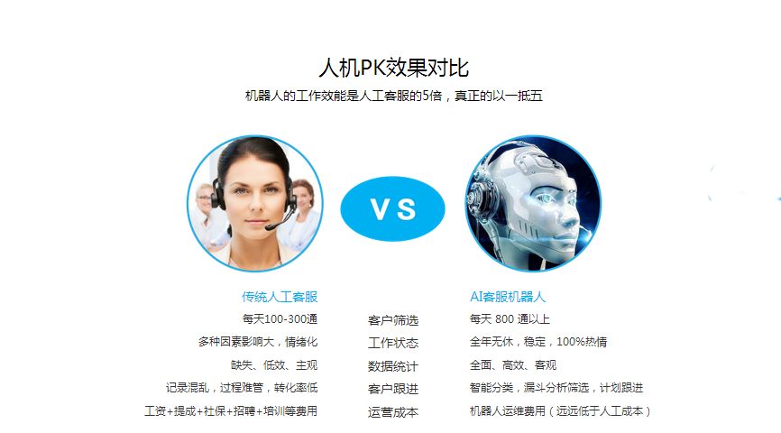 AI系統(tǒng) 惠州人工智能機(jī)器人生產(chǎn)商價(jià)格