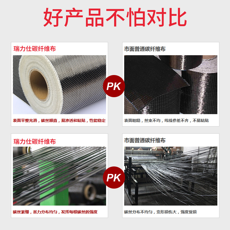 瑞力仕碳纖維布300g一級(jí)