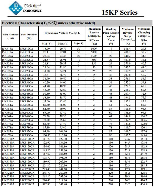 15KP24A現(xiàn)貨，東沃電子，專業(yè)的瞬變抑制二極管品牌廠家