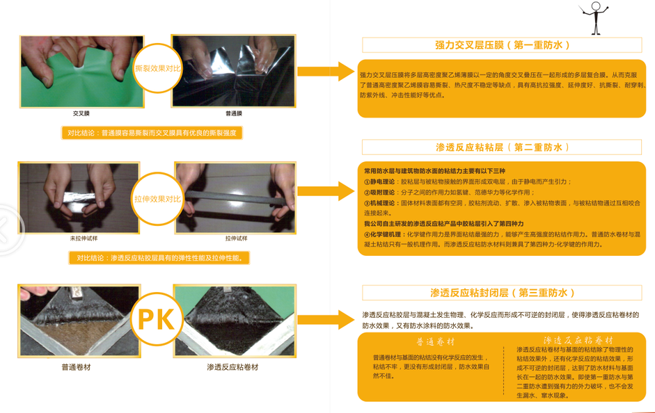 天信CPS反應(yīng)粘結(jié)交叉膜高分子自粘卷材 三重皮膚式*粘結(jié)