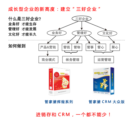 管家婆客戶管理CRM系統(tǒng)