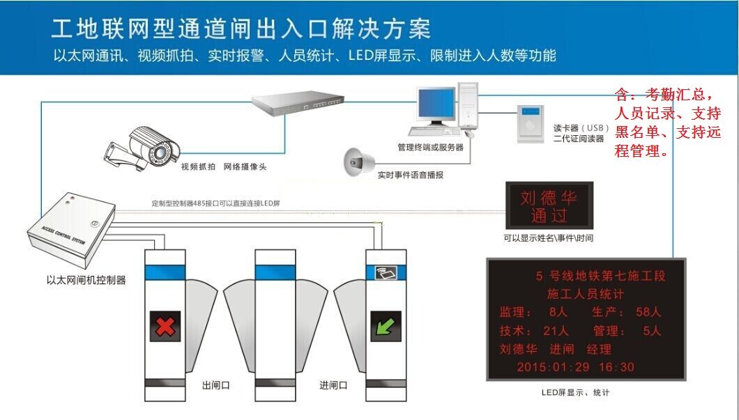 建筑工地人臉識別通道實名制門禁考勤系統(tǒng) 建筑工地動態(tài)人臉識別門禁考勤機