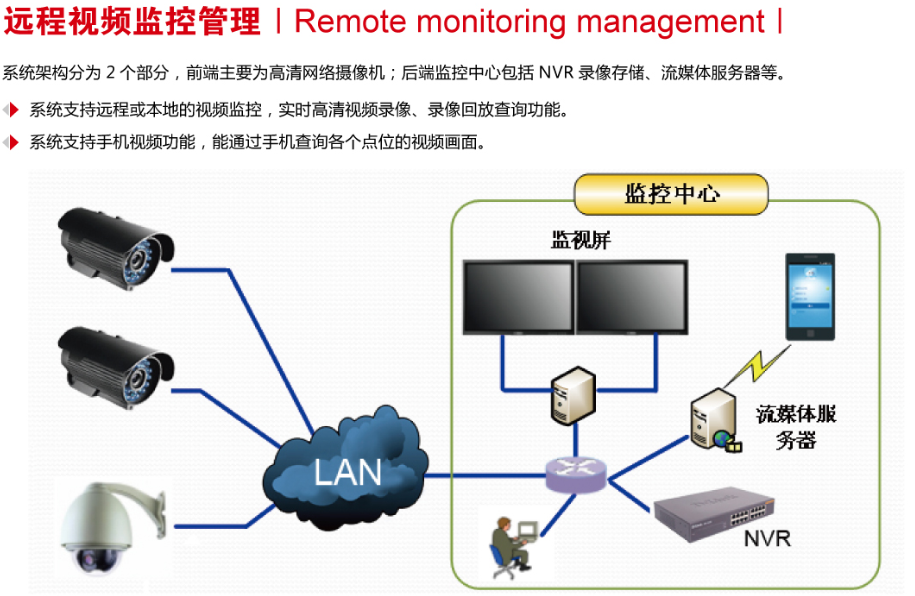 建筑工地人臉識別通道實名制門禁考勤系統(tǒng) 建筑工地動態(tài)人臉識別門禁考勤機