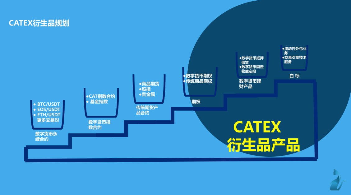 catex數(shù)字貨幣平臺交易中心誠招會員代理，無三方更穩(wěn)定，高返傭日返，條件優(yōu)越