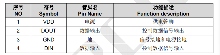 XT1511-D20燈珠，5V通訊LED，內(nèi)置驅(qū)動(dòng)LED，2020RGB/APA102C-2020燈珠