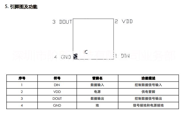 XT1511-D15燈珠，更小內(nèi)置驅(qū)動(dòng)IC燈珠 1515RGB全彩，智能點(diǎn)控LED，通訊LED