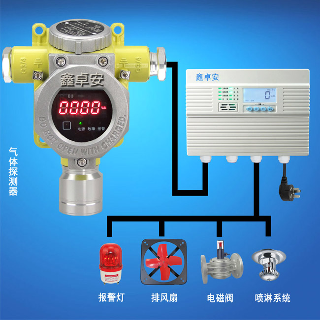 壁掛式天然氣氣體報(bào)警器*齊全