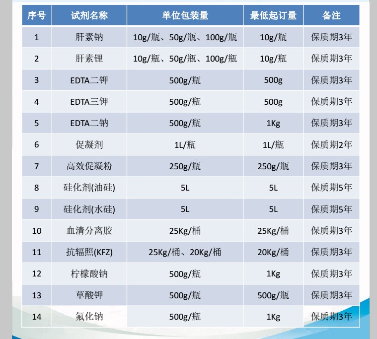 廠家*血液促凝劑