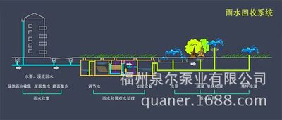 雨水收集系統(tǒng) 蓄水模塊pp模塊 雨水收集系統(tǒng)價(jià)格 雨水收集系統(tǒng)型號 雨水收集系統(tǒng)供應(yīng)商 福建雨水收集系統(tǒng) 三明雨水收集