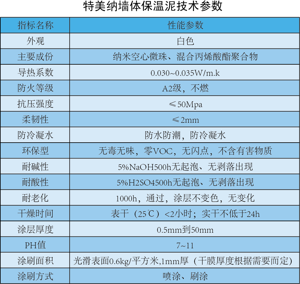 沈陽保溫材料廠家——特美納保溫泥