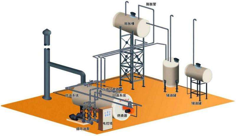 山東導(dǎo)熱油清洗劑_導(dǎo)熱油在線清洗